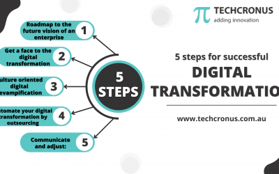 5 Steps for Successful Digital Transformation